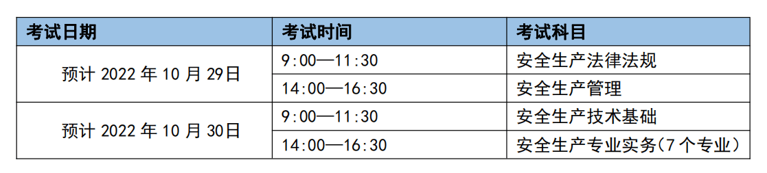 初級安全工程師報(bào)名時(shí)間和報(bào)名要求初級安全工程師證報(bào)考時(shí)間是什么  第1張