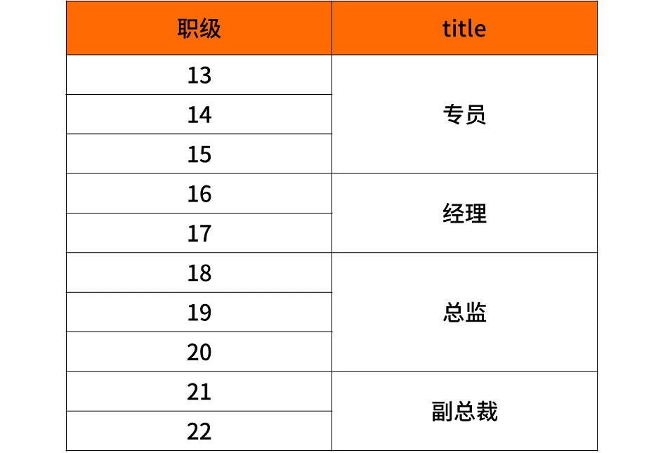 小米結構工程師薪酬水平小米機械結構工程師  第1張