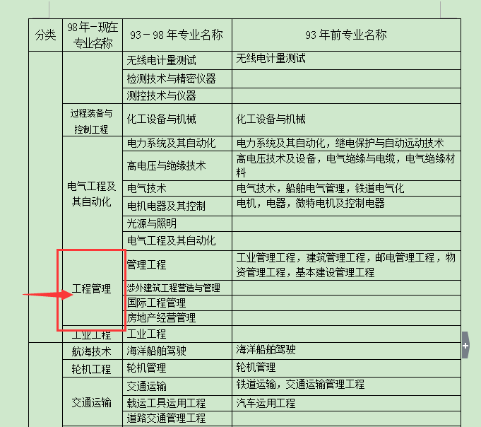 中專能報(bào)考一級建造師嗎中專生能報(bào)考一級建造師嗎  第1張