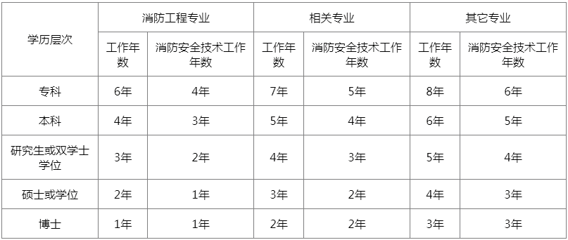 一級結構工程師分類一級結構工程師分類有哪些  第2張