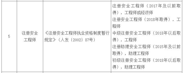 安全工程師是中級職稱嗎,注冊安全工程師和中級職稱的區(qū)別  第1張