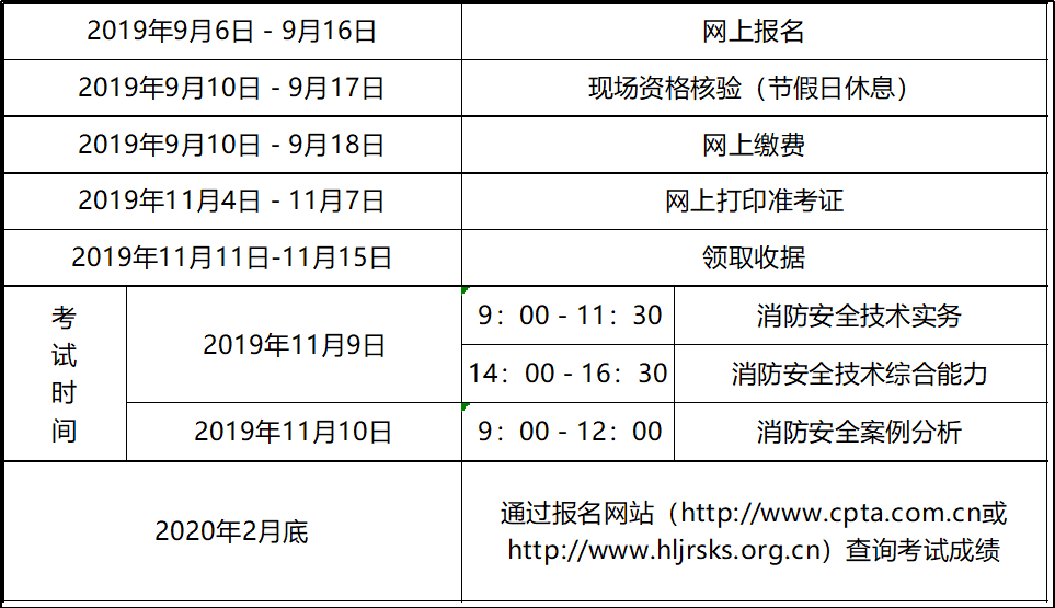 二級(jí)消防工程師網(wǎng)報(bào)時(shí)間二級(jí)消防工程師報(bào)名開始了嗎  第1張