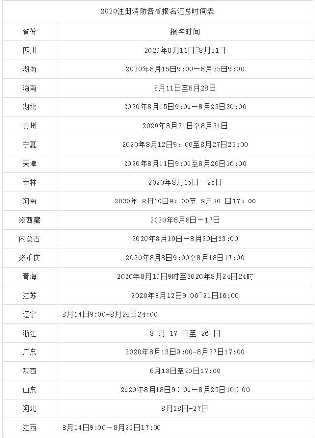 二級(jí)消防工程師網(wǎng)報(bào)時(shí)間二級(jí)消防工程師報(bào)名開始了嗎  第2張