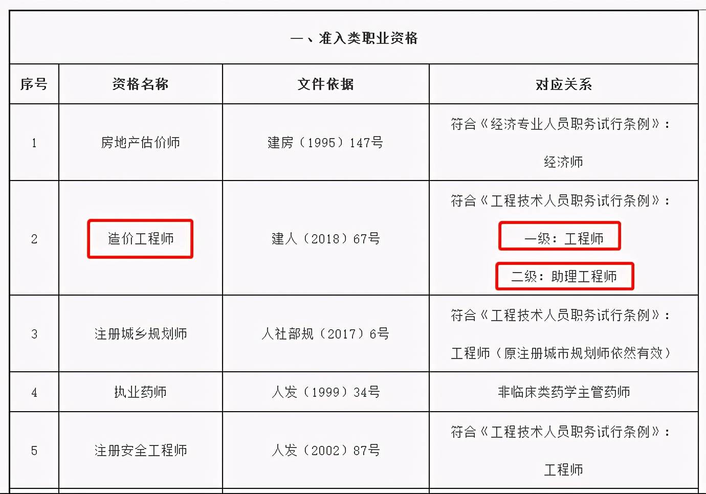 造價(jià)工程師報(bào)名條件是什么造價(jià)工程師報(bào)名條件是什么意思  第2張