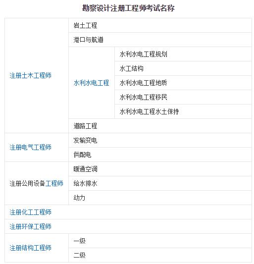 注冊(cè)巖土工程師19注冊(cè)巖土工程師報(bào)考條件  第2張