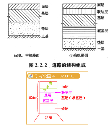 結構工程師的工作總結,結構工程師年度總結報告范文大全  第1張