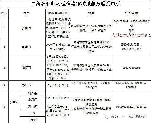 二級建造師考試新聞二級建造師考試新聞報道  第1張