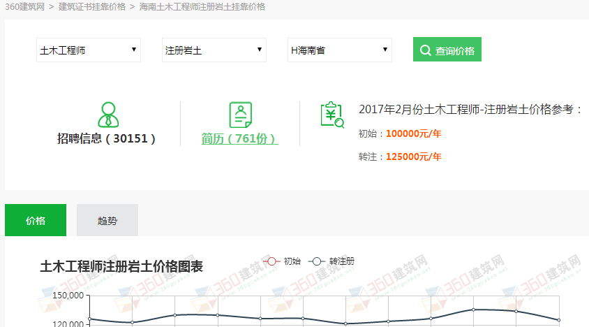 巖土工程師擔?？己苏J定的簡單介紹  第1張