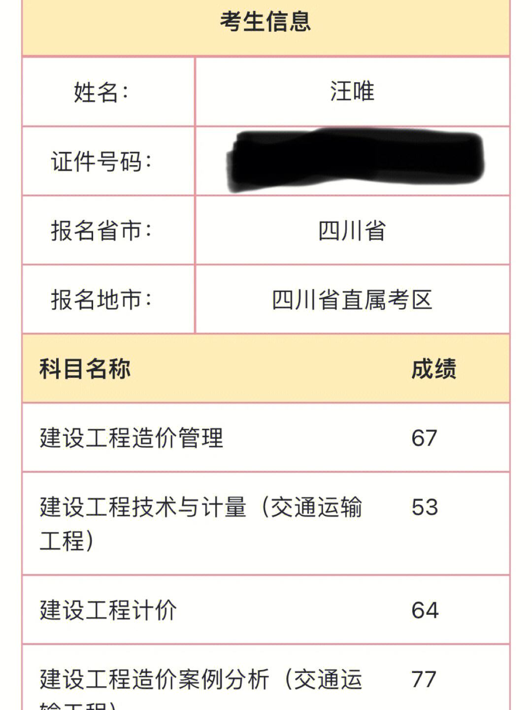 造價工程師執業資格考試的四門考試科目注冊造價工程師執業資格考試  第2張