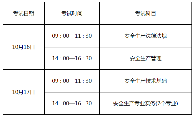 山東濟寧安全工程師山東濟寧安全工程師考試時間  第2張