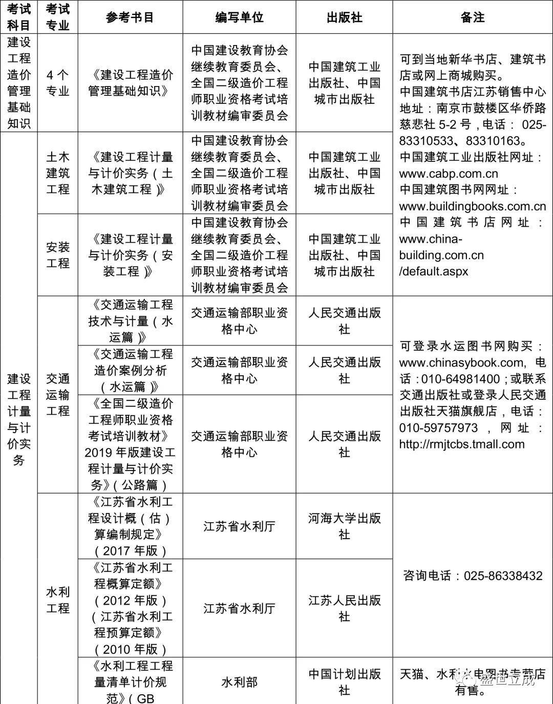 吉林造價(jià)工程師招聘吉林市造價(jià)咨詢公司招聘  第1張