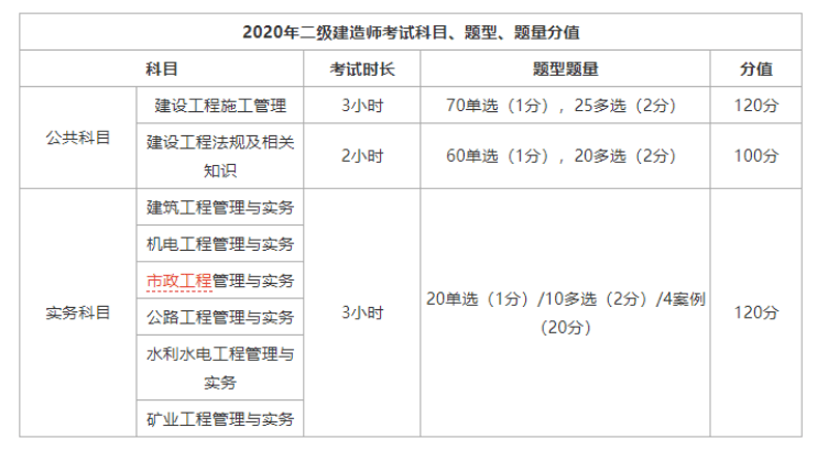 合肥二級(jí)建造師招聘合肥二級(jí)建造師招聘網(wǎng)  第1張