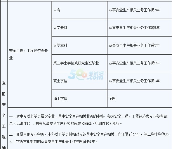 報(bào)考安全工程師多少錢安全工程師報(bào)名費(fèi)多少錢都選中大網(wǎng)校  第1張