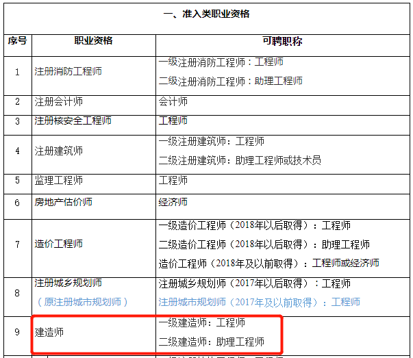 結構工程師需要掌握的知識結構工程師最不值錢  第1張