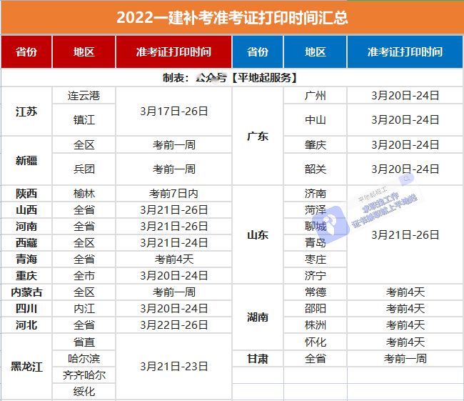 湖北一級(jí)建造師準(zhǔn)考證打印入口湖北一級(jí)建造師準(zhǔn)考證  第2張