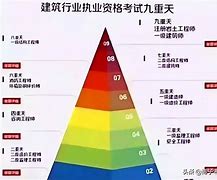 一級結(jié)構(gòu)工程師收入有多少?_薪酬福利,一級結(jié)構(gòu)工程師工作一年指的是  第2張