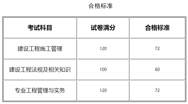 二級建造師自學(xué)能考過嗎的簡單介紹  第2張
