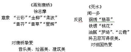詩(shī)歌與結(jié)構(gòu)工程師詩(shī)歌與結(jié)構(gòu)工程師哪個(gè)好  第1張