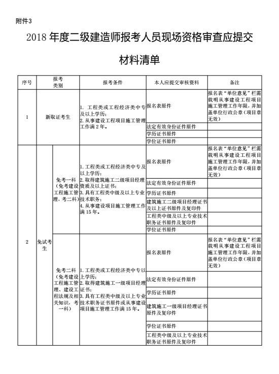 二級(jí)建造師技能補(bǔ)貼申請(qǐng)?jiān)敿?xì)流程申請(qǐng)二級(jí)建造師條件  第1張