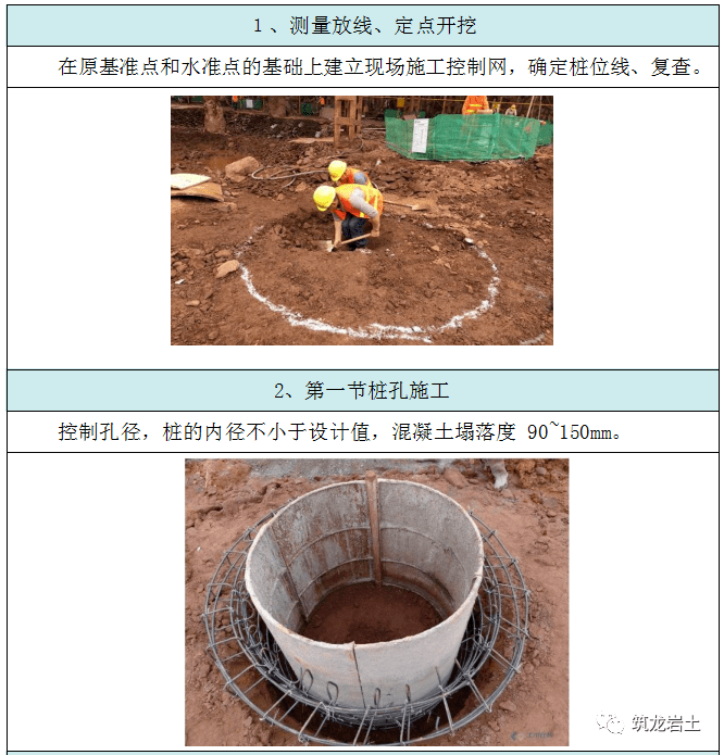 人工挖孔樁計(jì)算方法人工挖孔樁計(jì)算  第1張