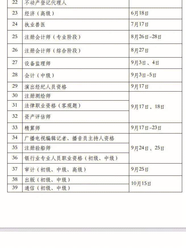 2021年天津一級建造師報名時間和考試時間2019天津一級建造師考試時間  第2張