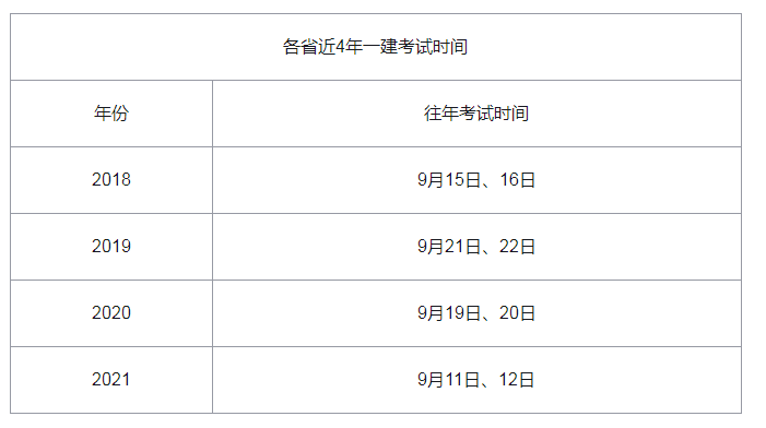 異地報(bào)考一級(jí)建造師需要滿足什么條件一級(jí)建造師異地報(bào)考條件  第2張