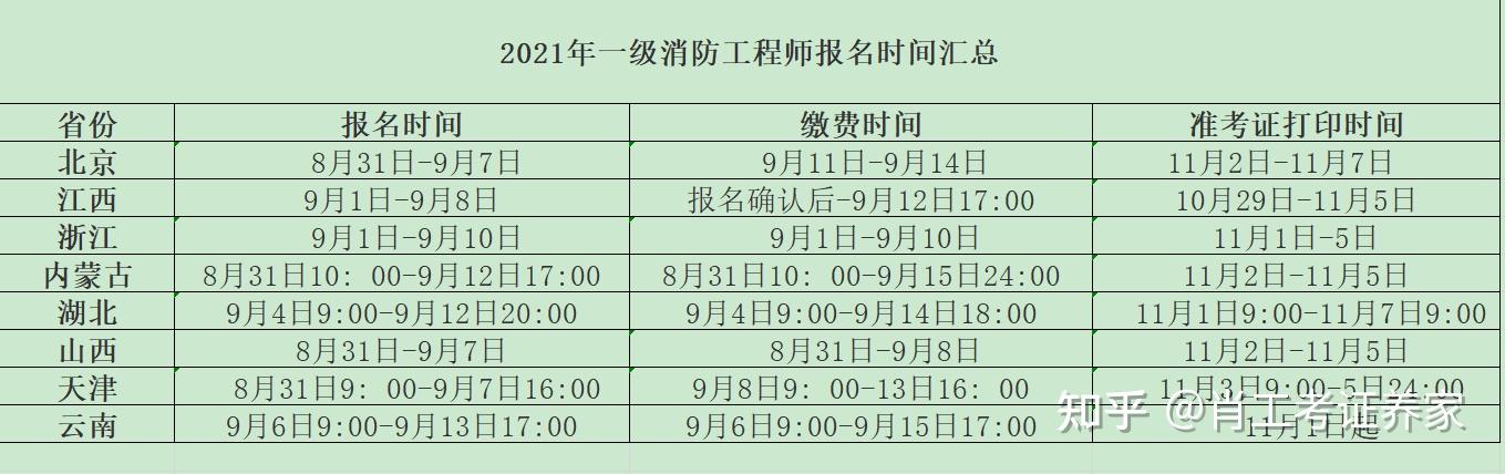天津二級(jí)消防工程師準(zhǔn)考證打印天津二級(jí)消防工程師報(bào)名官網(wǎng)入口  第1張