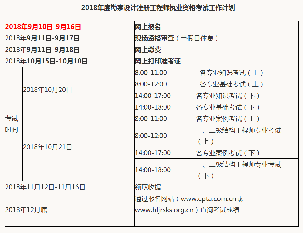 巖土工程等級的劃分和標準巖土工程師項目規模怎么填  第1張
