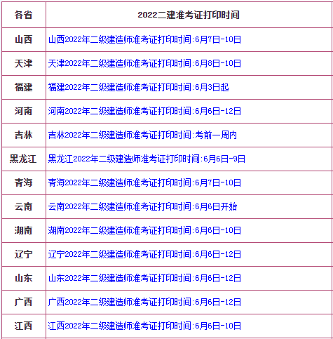內蒙古二級建造師準考證,內蒙古二級建造師準考證打印入口官網  第1張