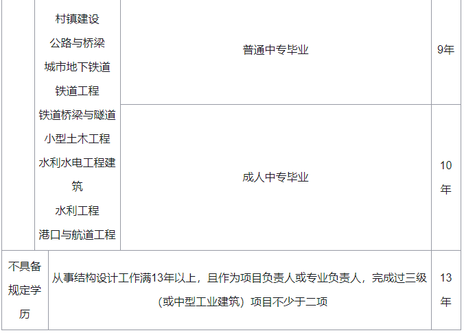 全國注冊(cè)結(jié)構(gòu)工程師查詢網(wǎng)站全國注冊(cè)結(jié)構(gòu)工程師查詢  第1張