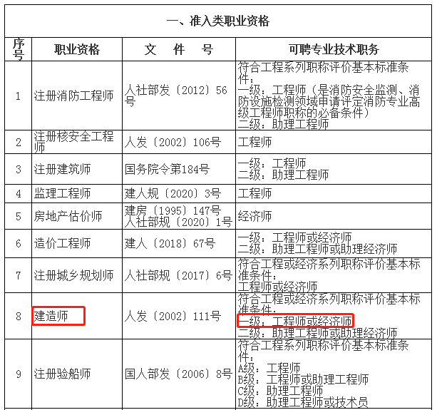 一級建造師報(bào)考條件與考試時(shí)間,一級建造師報(bào)考條件和時(shí)間  第1張