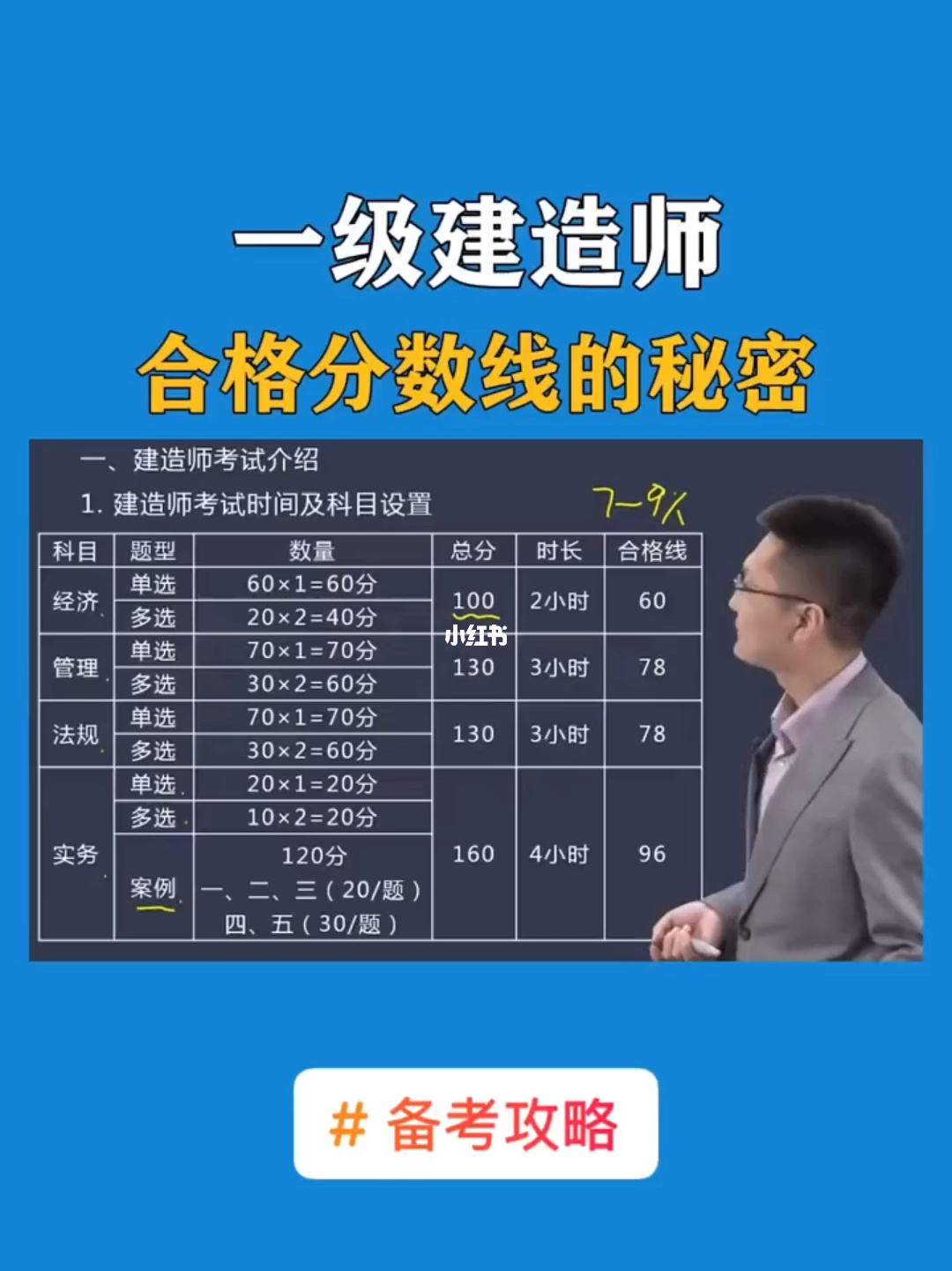 新疆一級建造師分數線新疆一級建造師分數線是多少  第2張