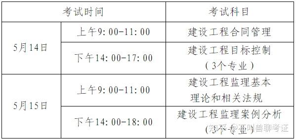 河北2020年監(jiān)理工程師電子證書河北監(jiān)理工程師準(zhǔn)考證打印  第1張