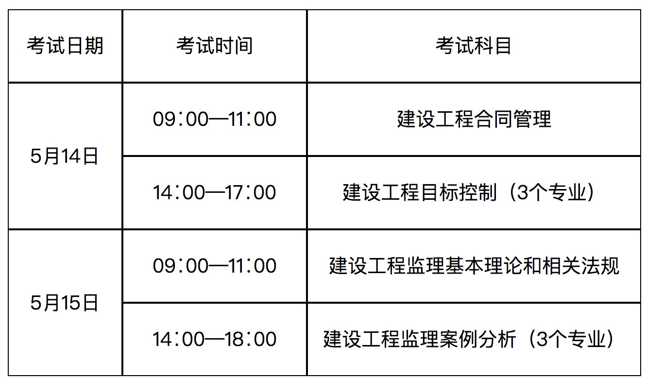 通信工程監(jiān)理證怎么考,通信監(jiān)理工程師報(bào)名  第2張