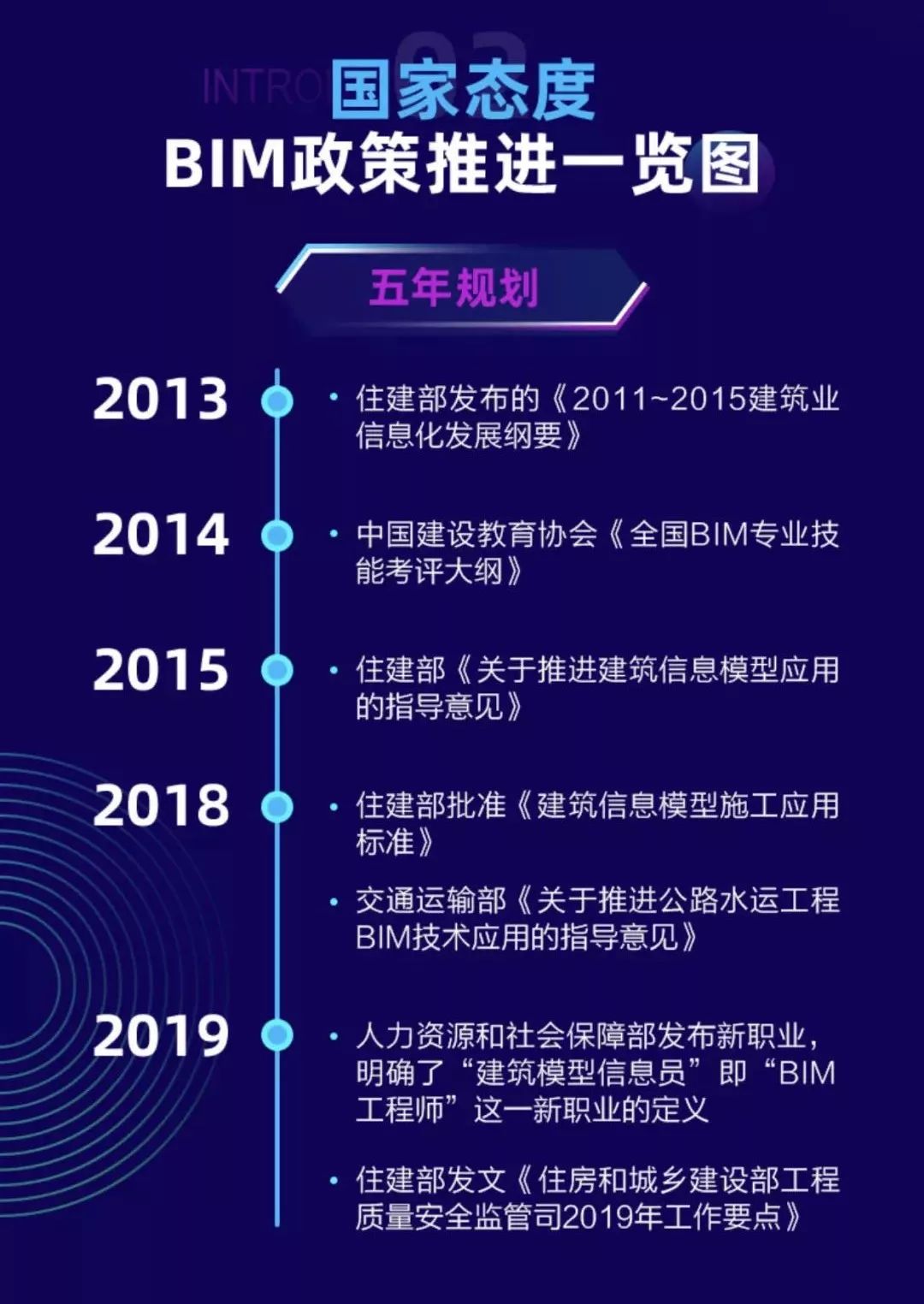 包含全國正規bim工程師報名貴不貴的詞條  第2張