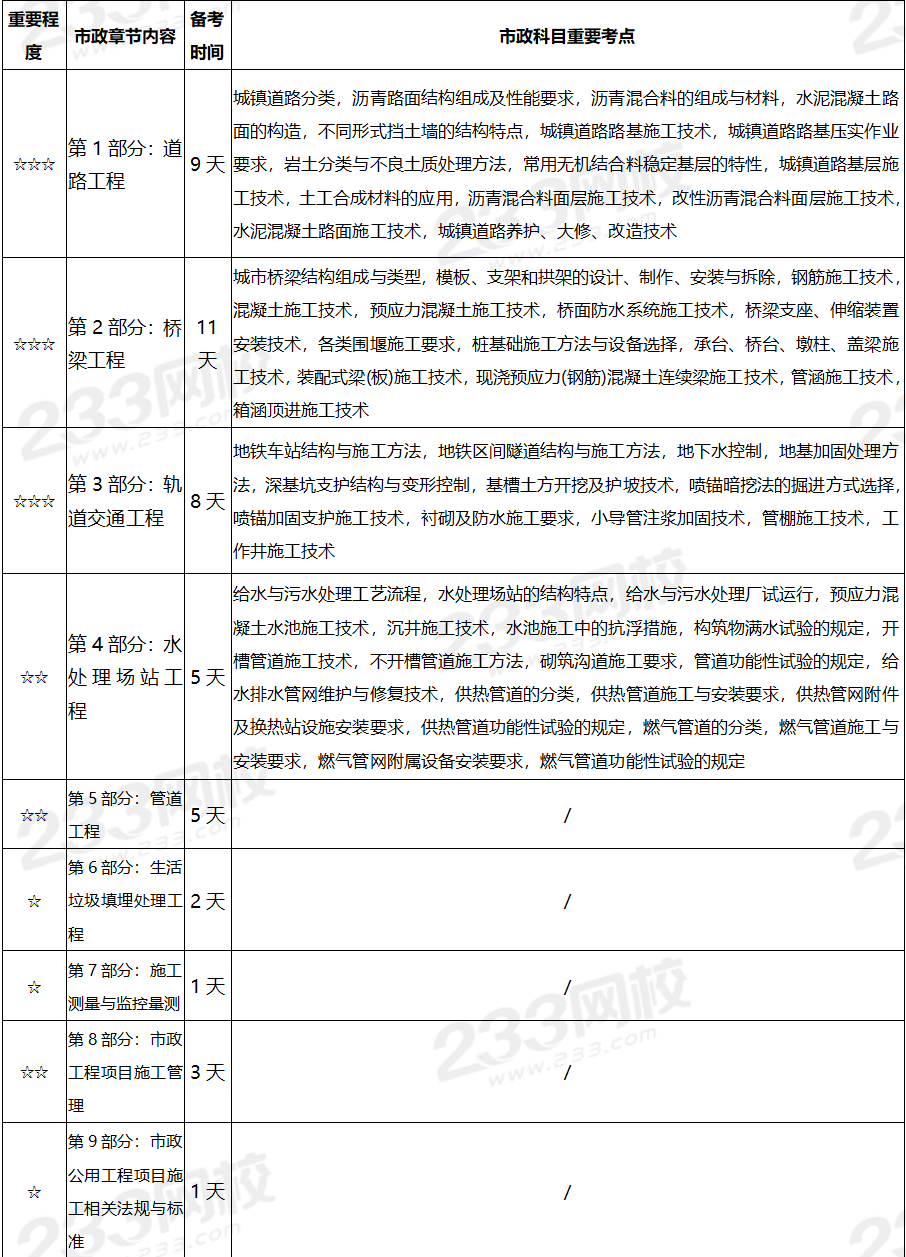 二級(jí)建造師實(shí)務(wù)難度排名二級(jí)建造師實(shí)務(wù)  第2張