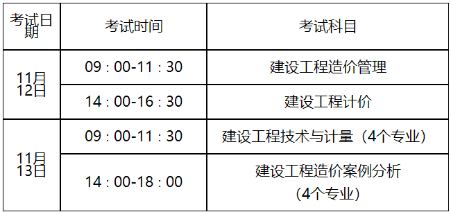一級(jí)造價(jià)工程師報(bào)名科目一級(jí)造價(jià)工程師職業(yè)資格考試科目  第1張