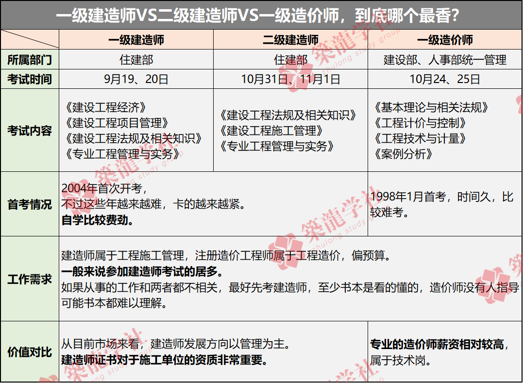 二級建造師繼續教育考試題型,二級建造師再教育試題  第1張