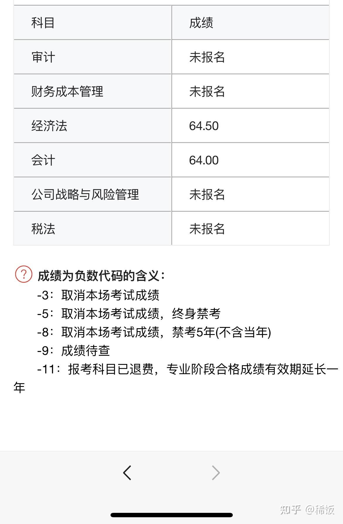 2021注冊(cè)巖土工程師成績查詢,2021注冊(cè)巖土工程師成績  第2張