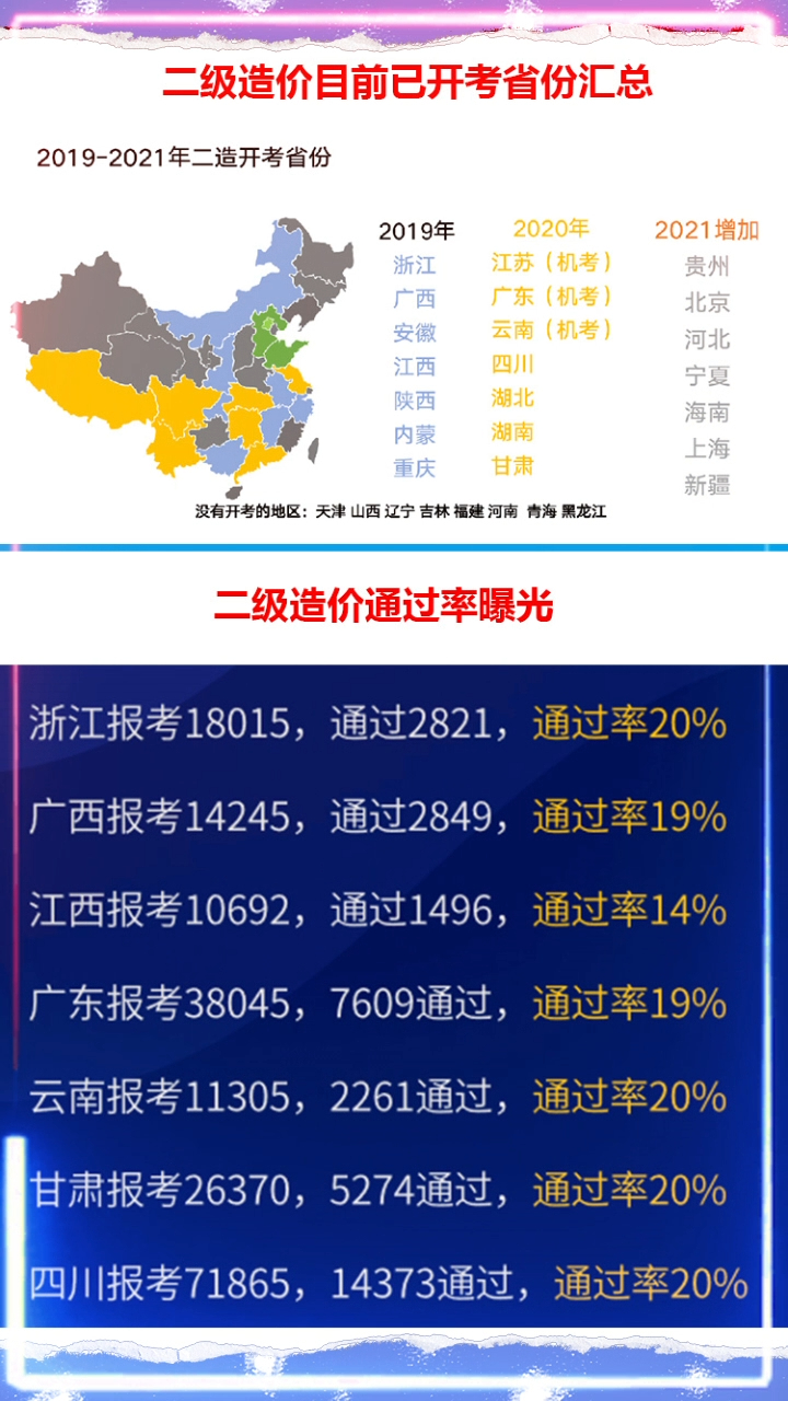 造價(jià)工程師每年通過率的簡(jiǎn)單介紹  第1張