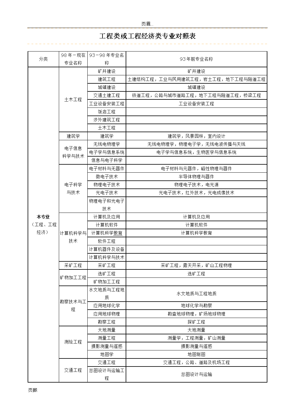 一級建造師報考條件專業不對口怎么辦,一級建造師報考條件要求專業  第2張