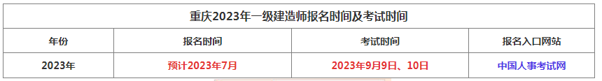 一級(jí)建造師報(bào)名開(kāi)始了嗎,一級(jí)建造師報(bào)名時(shí)間是什么時(shí)候  第1張