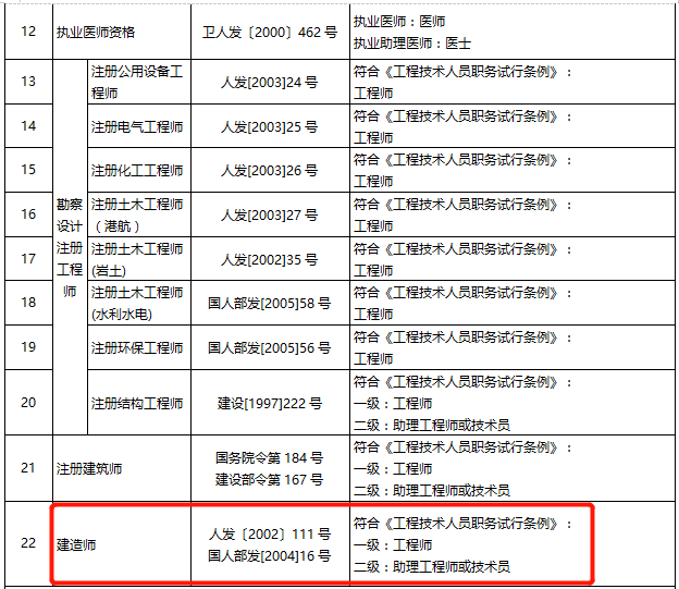 失效的一級注冊結(jié)構(gòu)工程師查詢,一級注冊結(jié)構(gòu)工程師注冊進(jìn)度查詢  第1張