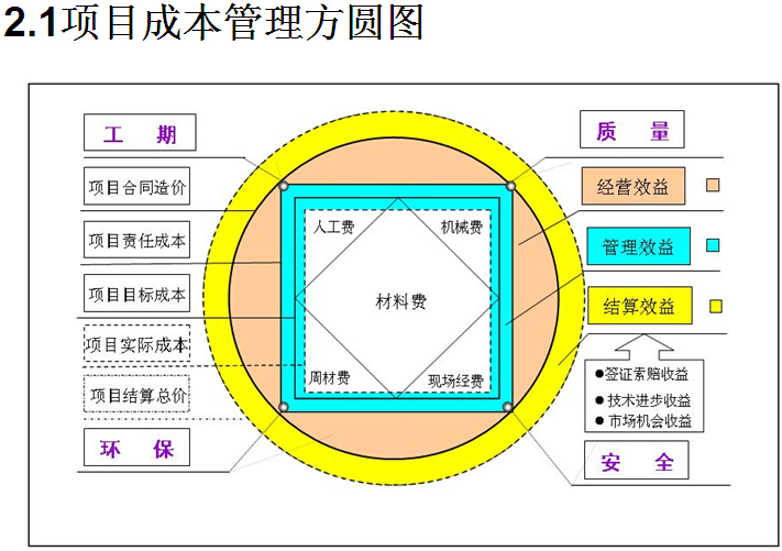 項目成本,項目成本預(yù)算  第1張