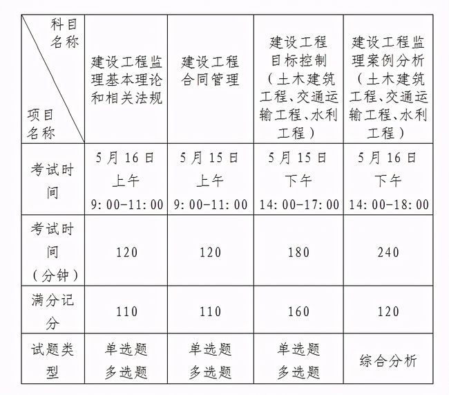 監理工程師報名時間2023年官網監理工程師的報名時間  第1張