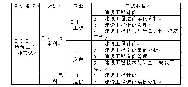 造價(jià)工程師報(bào)名專業(yè)對(duì)照表造價(jià)工程師報(bào)名專業(yè)對(duì)照表怎么填  第1張