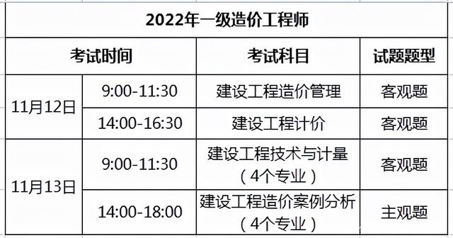 造價工程師哪個科目最難,造價工程師哪個科目最難學(xué)  第2張