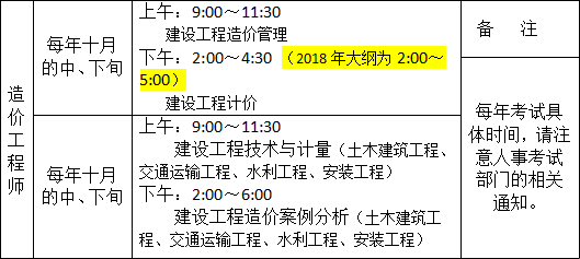 造價(jià)工程師考試要求有哪些造價(jià)工程師考試要求  第1張