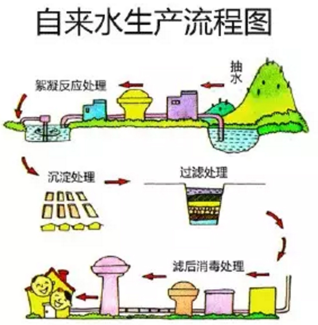 自來水供水系統(tǒng)軟件自來水供水系統(tǒng)  第1張