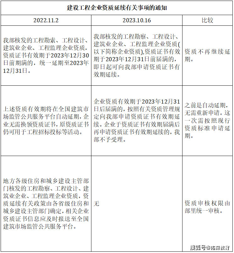 二級建造師過期未延續二級建造師過期未延續怎么辦  第2張